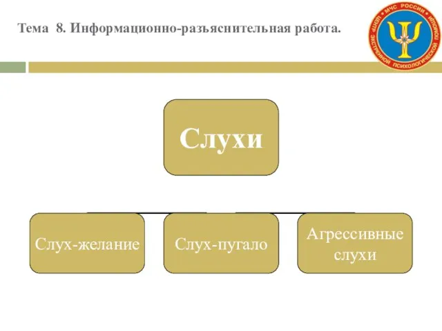 Тема 8. Информационно-разъяснительная работа.