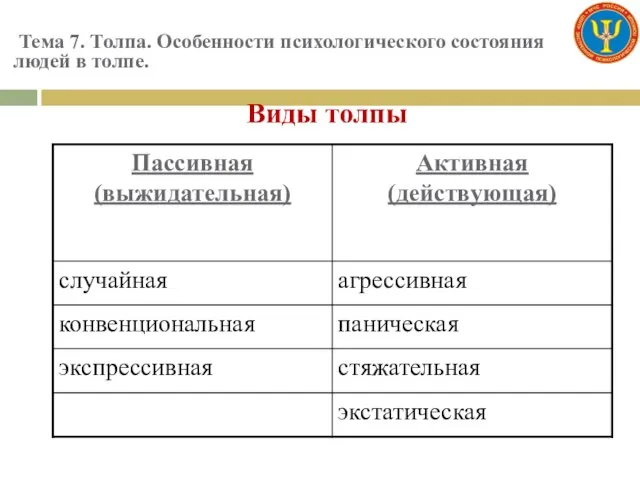 Тема 7. Толпа. Особенности психологического состояния людей в толпе. Виды толпы