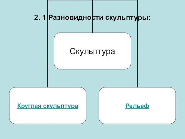 2. 1 Разновидности скульптуры: