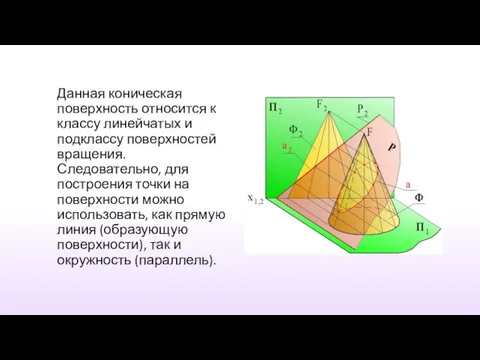 Данная коническая поверхность относится к классу линейчатых и подклассу поверхностей вращения.