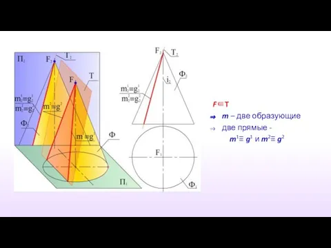 F∈T m – две образующие две прямые - m1≡ g1 и m2≡ g2