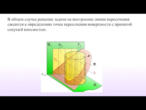 В общем случае решение задачи на построение линии пересечения сводится к