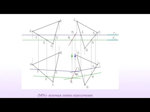 (MN)- искомая линия пересечения M1