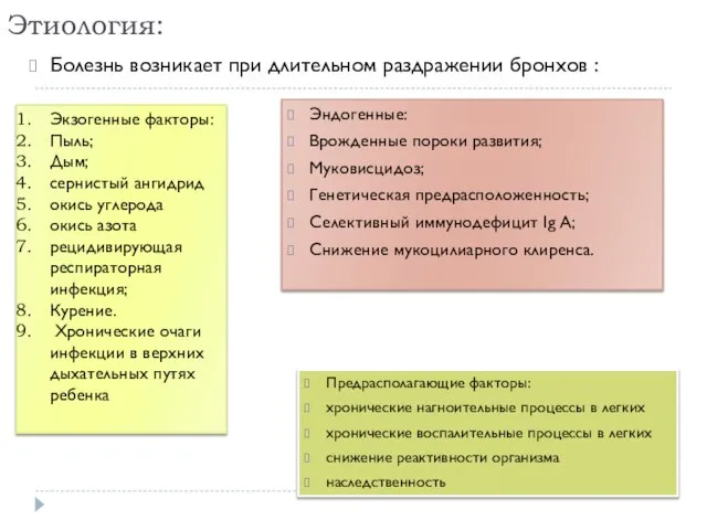 Этиология: Болезнь возникает при длительном раздражении бронхов : Эндогенные: Врожденные пороки