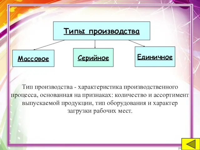 Типы производства Серийное Единичное Тип производства - характеристика производственного процесса, основанная