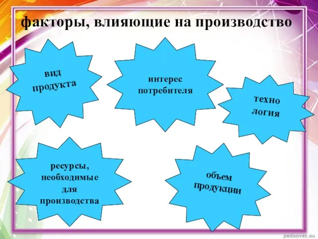 факторы, влияющие на производство вид продукта интерес потребителя объем продукции техно логия ресурсы, необходимые для производства