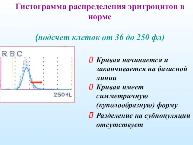 Гистограмма распределения эритроцитов в норме (подсчет клеток от 36 до 250