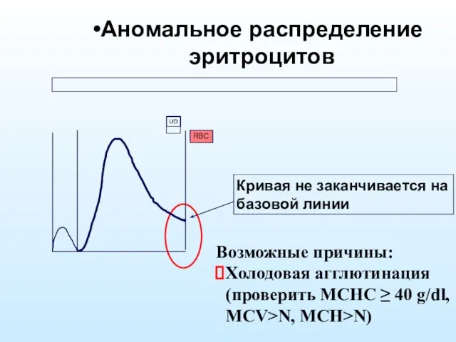 Аномальное распределение эритроцитов Возможные причины: Холодовая агглютинация (проверить MCHC ≥ 40 g/dl, MCV>N, MCH>N)