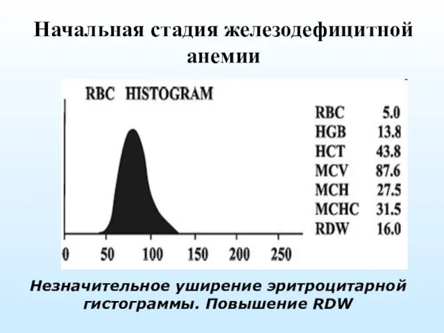 Начальная стадия железодефицитной анемии Незначительное уширение эритроцитарной гистограммы. Повышение RDW