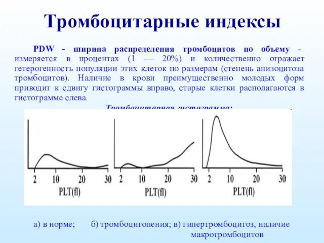 Тромбоцитарные индексы PDW - ширина распределения тромбоцитов по объему - измеряется