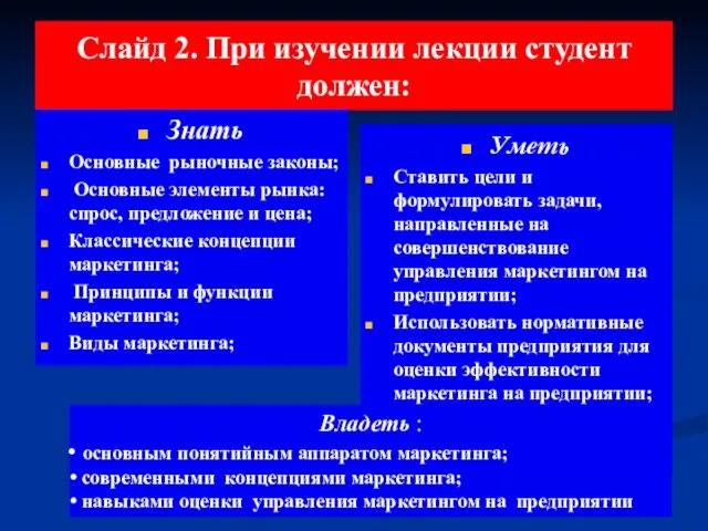 Слайд 2. При изучении лекции студент должен: Знать Основные рыночные законы;