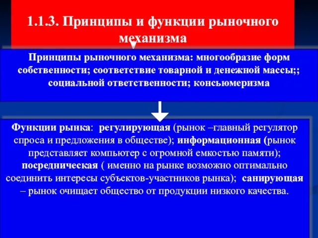 1.1.3. Принципы и функции рыночного механизма Принципы рыночного механизма: многообразие форм