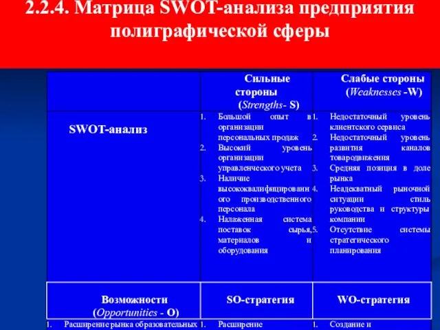 2.2.4. Матрица SWOT-анализа предприятия полиграфической сферы