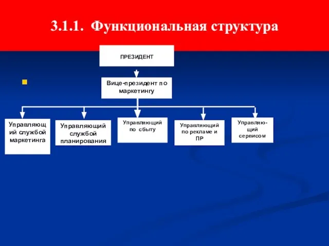 3.1.1. Функциональная структура ПРЕЗИДЕНТ Вице-президент по маркетингу Управляющий службой маркетинга Управляющий