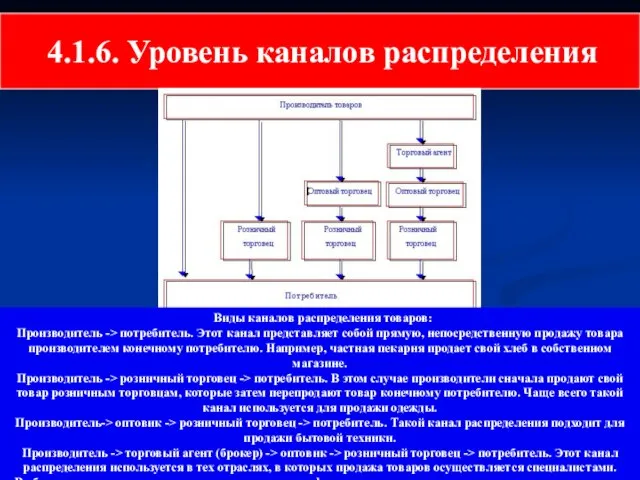 4.1.6. Уровень каналов распределения Виды каналов распределения товаров: Производитель -> потребитель.