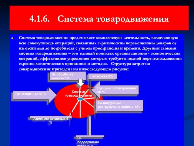 4.1.6. Система товародвижения Система товародвижения представляет комплексную деятельность, включающую всю совокупность