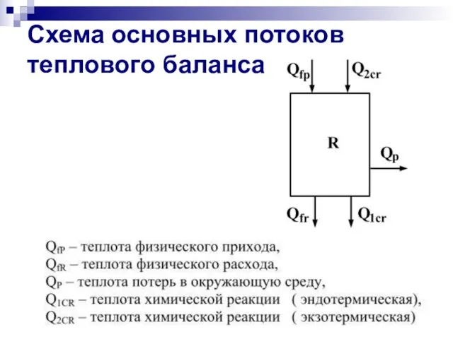 Схема основных потоков теплового баланса