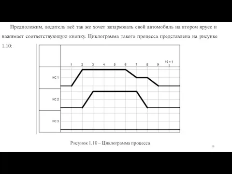 Предположим, водитель всё так же хочет запарковать свой автомобиль на втором