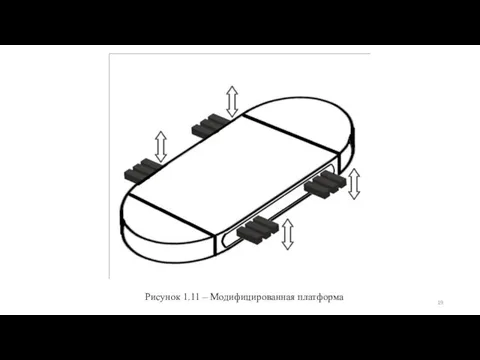 Рисунок 1.11 – Модифицированная платформа