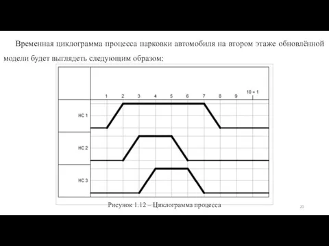 Временная циклограмма процесса парковки автомобиля на втором этаже обновлённой модели будет