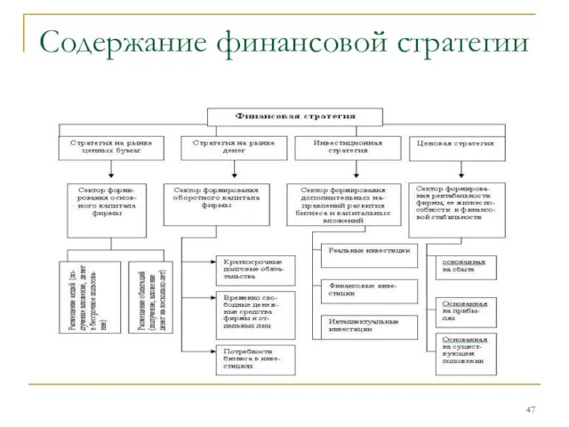 Содержание финансовой стратегии