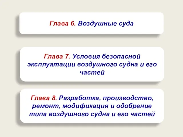 Глава 6. Воздушные суда Глава 7. Условия безопасной эксплуатации воздушного судна