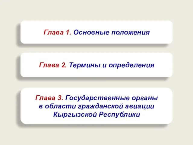 Глава 1. Основные положения Глава 2. Термины и определения Глава 3.