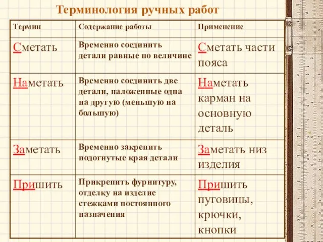 Терминология ручных работ