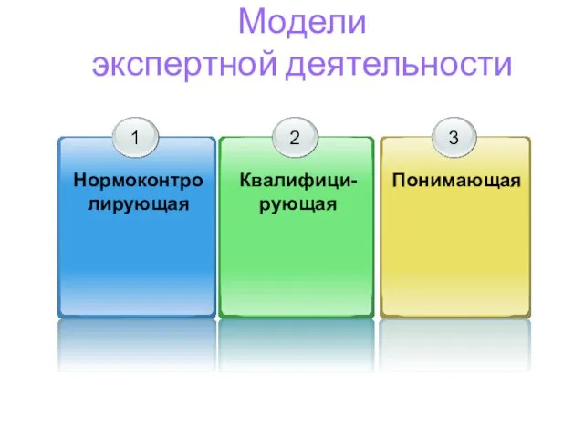 Модели экспертной деятельности