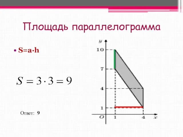 Площадь параллелограмма S=a∙h Ответ: 9