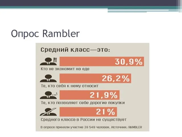 Опрос Rambler