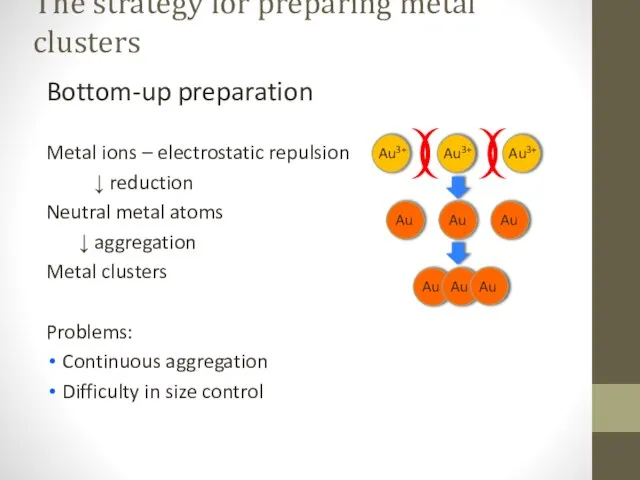 The strategy for preparing metal clusters Bottom-up preparation Metal ions –