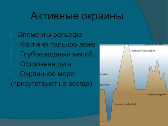 Активные окраины Элементы рельефа Континентальное ложе Глубоководный желоб Островная дуга Окраинное море (присутствуют не всегда)