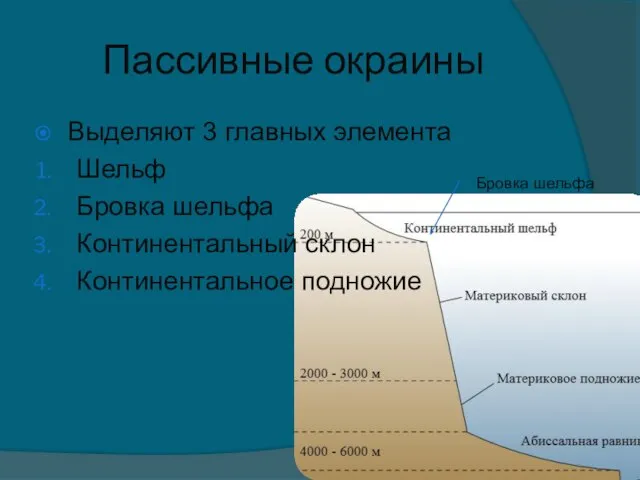 Пассивные окраины Выделяют 3 главных элемента Шельф Бровка шельфа Континентальный склон Континентальное подножие Бровка шельфа