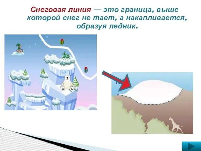 Снеговая линия — это граница, выше которой снег не тает, а накапливается, образуя ледник.