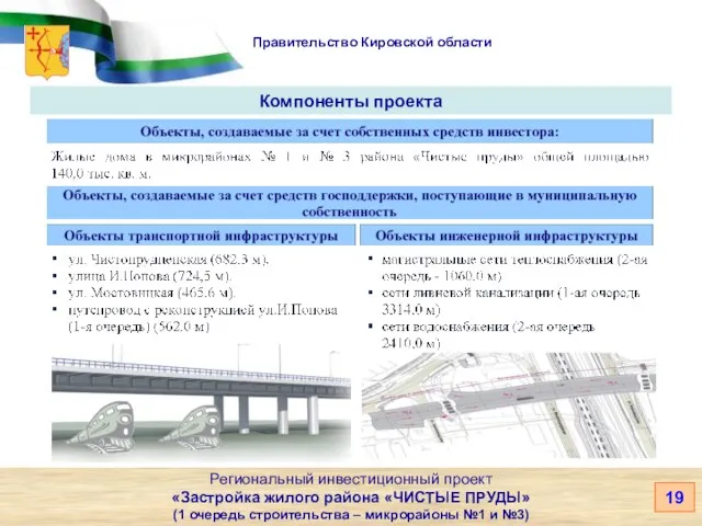 Правительство Кировской области Региональный инвестиционный проект «Застройка жилого района «ЧИСТЫЕ ПРУДЫ»