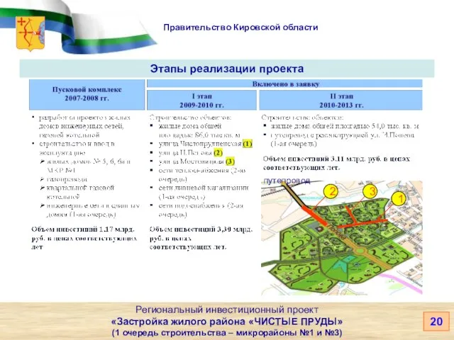 Правительство Кировской области Региональный инвестиционный проект «Застройка жилого района «ЧИСТЫЕ ПРУДЫ»