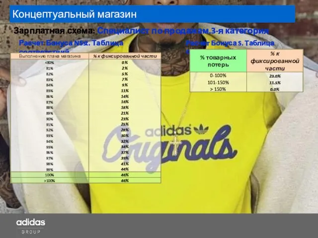 Концептуальный магазин Зарплатная схема: Специалист по продажам.3-я категория Расчет Бонуса S.