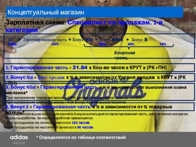 Концептуальный магазин Зарплатная схема: Специалист по продажам. 1-я категория 1. Гарантированная