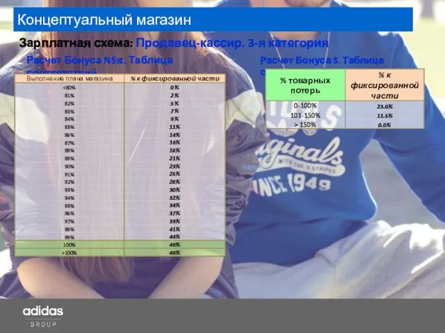 Концептуальный магазин Зарплатная схема: Продавец-кассир. 3-я категория Расчет Бонуса S. Таблица