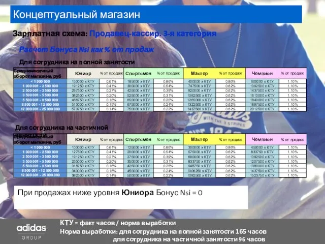 Концептуальный магазин Зарплатная схема: Продавец-кассир. 3-я категория Расчет Бонуса Nsi как