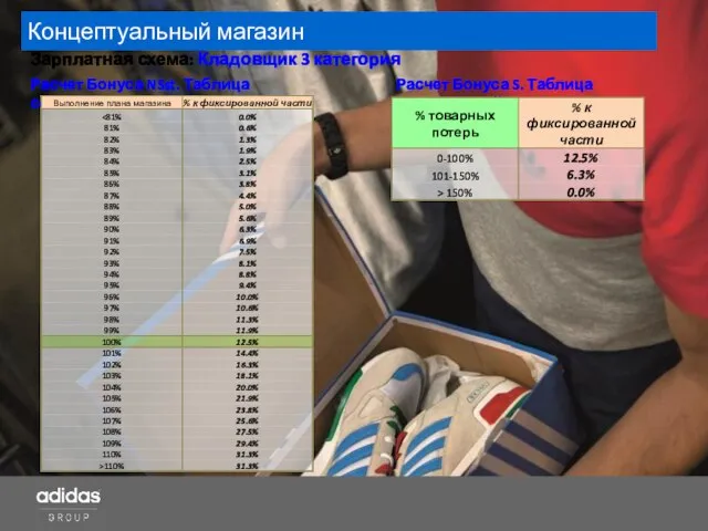 Концептуальный магазин Зарплатная схема: Кладовщик 3 категория Расчет Бонуса S. Таблица