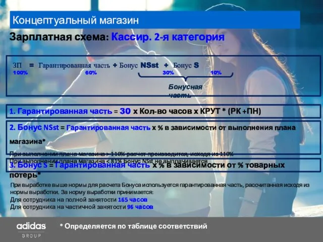 Концептуальный магазин Зарплатная схема: Кассир. 2-я категория 1. Гарантированная часть =