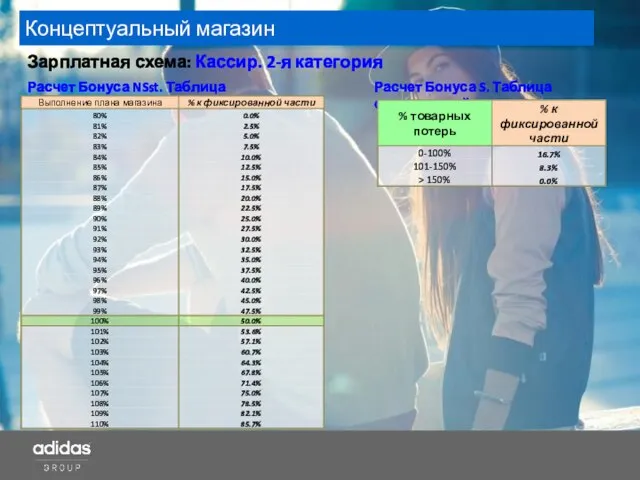 Концептуальный магазин Зарплатная схема: Кассир. 2-я категория Расчет Бонуса S. Таблица