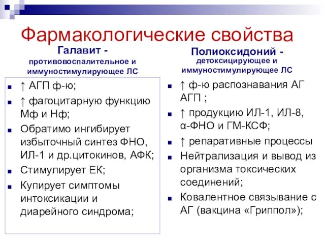 Фармакологические свойства Галавит -противовоспалительное и иммуностимулирующее ЛС ↑ АГП ф-ю; ↑