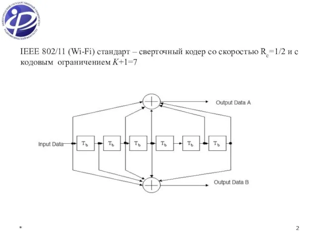 * IEEE 802/11 (Wi-Fi) стандарт – сверточный кодер со скоростью Rc=1/2 и с кодовым ограничением K+1=7