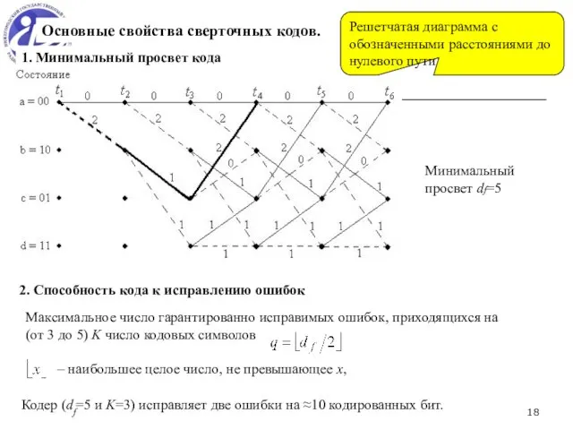 * 1. Минимальный просвет кода Основные свойства сверточных кодов. Минимальный просвет