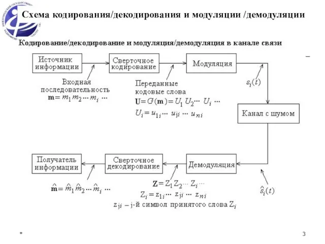 * Схема кодирования/декодирования и модуляции /демодуляции