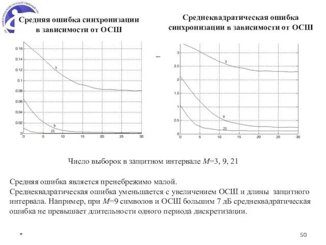 * Число выборок в защитном интервале M=3, 9, 21 Средняя ошибка