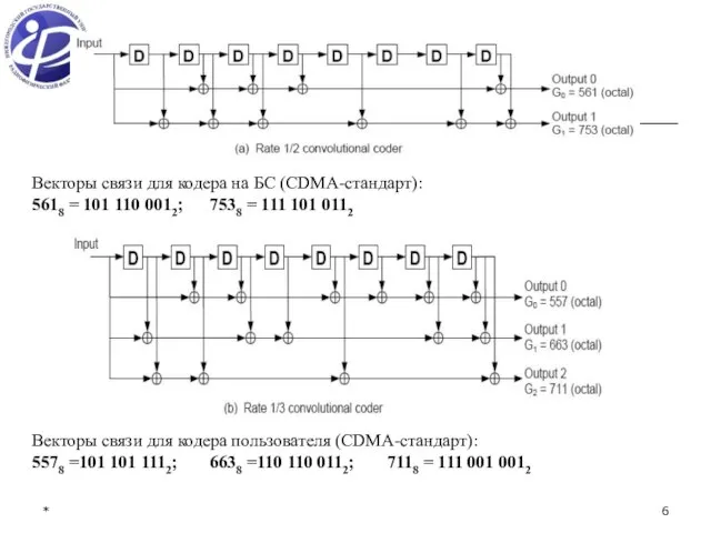 * Векторы связи для кодера пользователя (CDMA-стандарт): 5578 =101 101 1112;